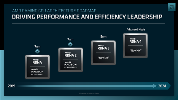 RX 7000显卡稳了！AMD公布5nm RDNA3 GPU：每瓦性能提升超50%