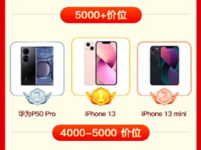 拼多多618战报出炉：iPhone 13 Pro夺5000元档销冠