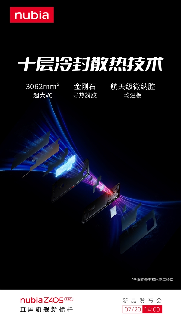 骁龙8+直屏旗舰！努比亚Z40S Pro核心参数曝光