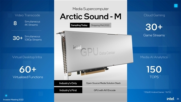 Intel全新加速显卡Arctic Sound-M出货：8路4K云游戏无压力