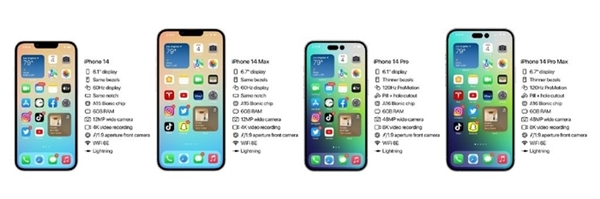 苹果放弃iPhone 14 mini版：背后原因引人深思