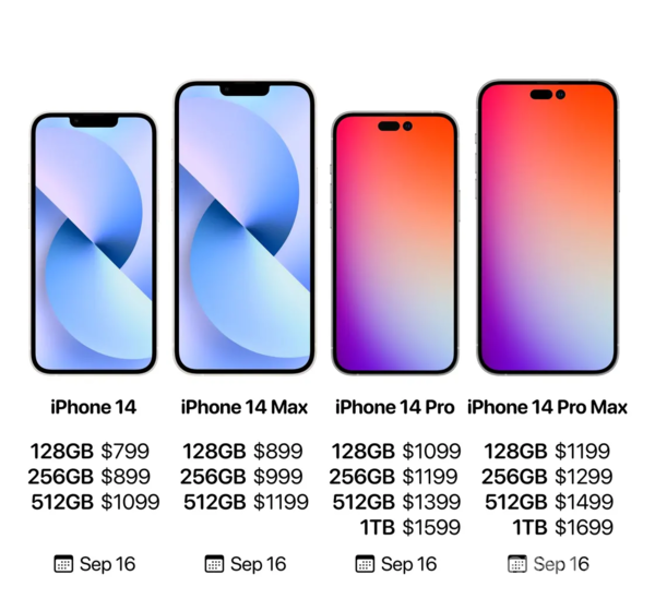 苹果秋季发布会前瞻：看点不仅仅是iPhone 14系列！