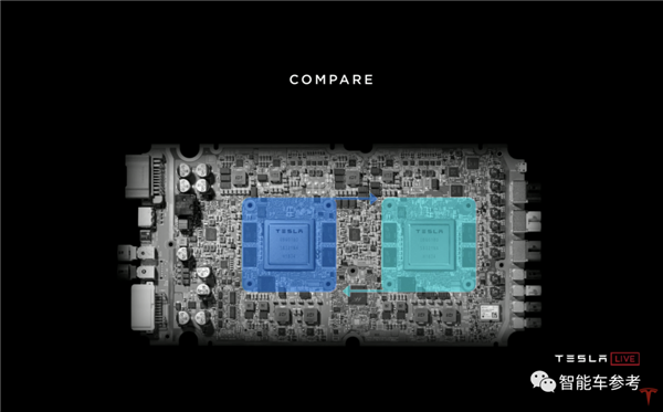特斯拉最强自动驾驶芯片曝光：5nm制程能力提升3倍、台积电打造