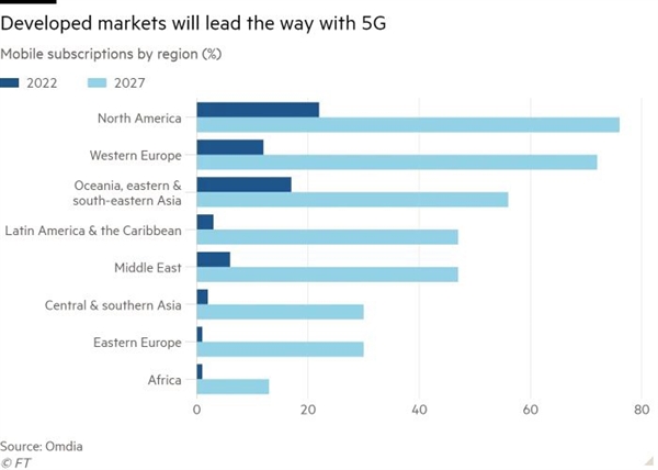 报告称大家对升5G兴趣锐减：Mate 50大卖不是偶然 华为曾称4G更成熟