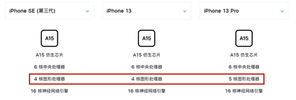 苹果全新一代iPhone SE前瞻：屏幕变为刘海 实体Home键被干掉了