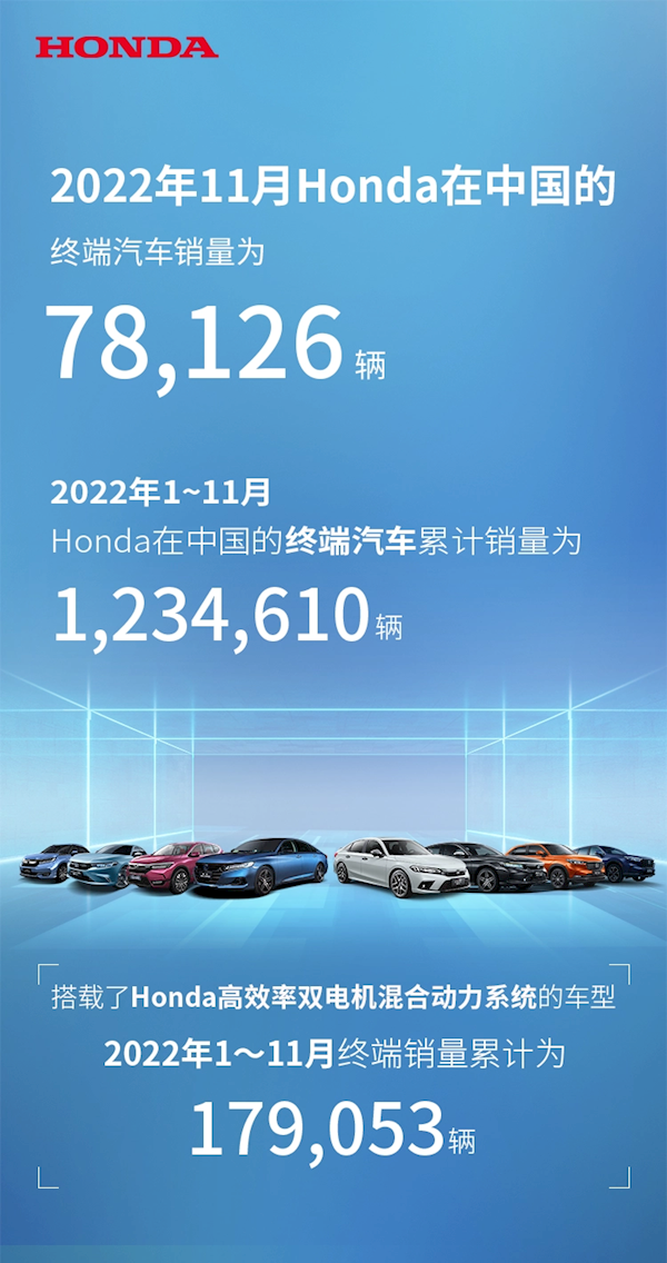 国产车崛起  日系车越来越难卖了！本田中国11月销量下跌超4成