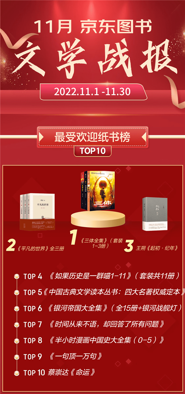 易中天再说三国 长篇历史小说新作《曹操》入选京东图书11月畅销榜