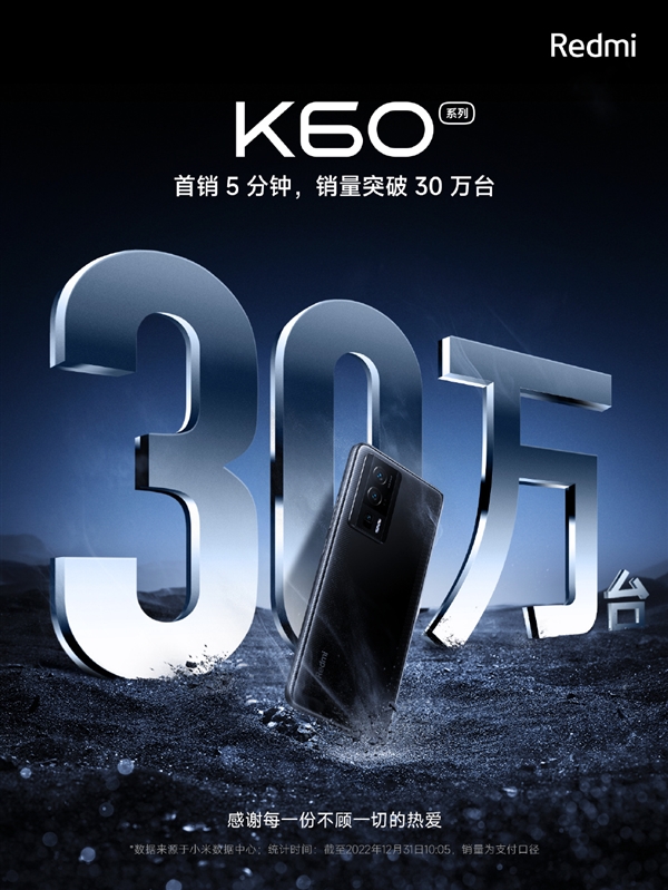Redmi K60系列首销战报出炉：5分钟销量破30万台！