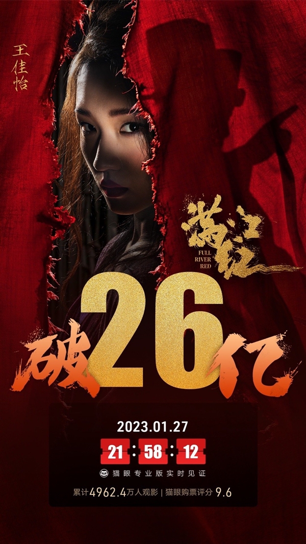 中国春节档电影市场重焕活力：总票房破67亿 列历史第2