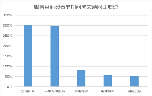 京东发布《2023春节假期消费趋势》：“兔”年主题珠宝首饰销量同比增长超10倍