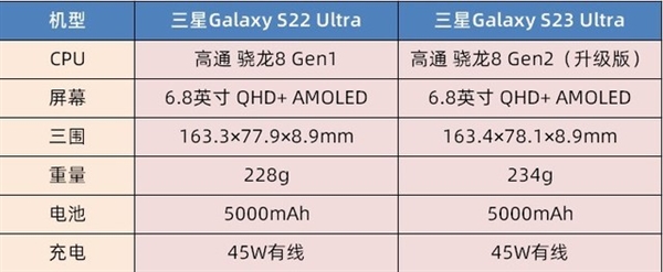 三星Galaxy S23 Ultra抢先上手体验：更高级了