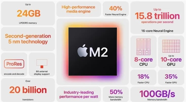 iPad Air 6首曝：升级M2处理器 性能增幅可达40%
