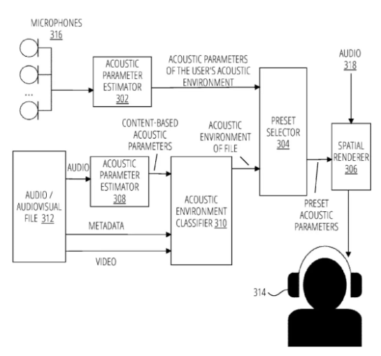 苹果新专利曝光：AirPods耳机将在不同环境下自适应调整声音输出