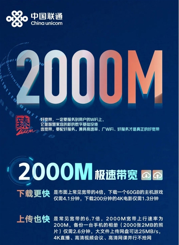 北京执行！中国联通推广2000M宽带：单月资费不便宜 网速飞快