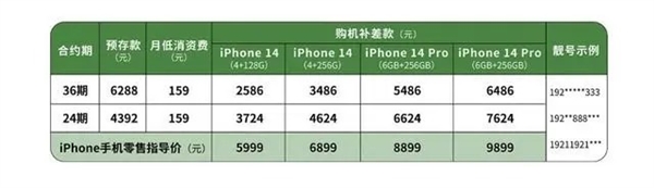 中国广电合约机明天上市：iPhone 14最低2586元 全面支持5G