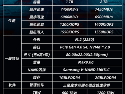 618电商狂欢节掀起SSD市场狂潮 三星990 Pro 2TB首次降至千元以下！
