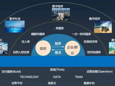 标杆案例！亚信科技助力上海市大数据中心数智赋能政务治理