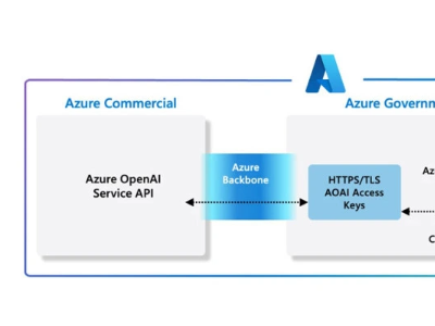 微软推出Azure OpenAI服务，满足美国政府需求