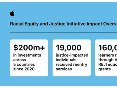 苹果加大投资力度，推动种族平等与社会正义