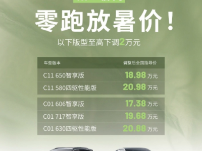 零跑汽车宣布C系列部分车型大幅降价，最高降幅达2万元！
