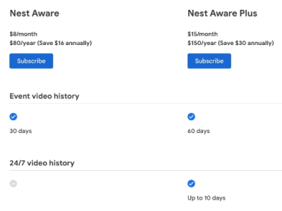 谷歌Nest Aware订阅价格上涨：用户需知的重要信息