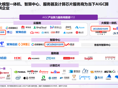《中国AIGC产业算力发展报告》发布,UCloud优刻得大模型智算底座加速应用落地