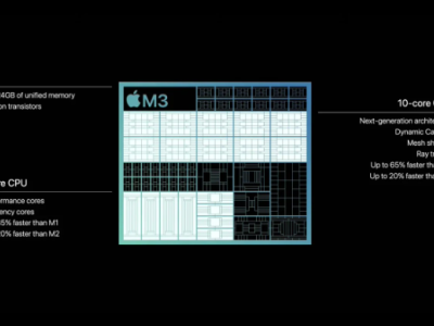 苹果M3芯片在GFXBench跑分库亮相，性能提升9%