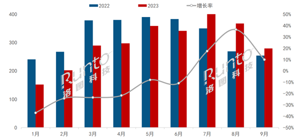 韩系厂商逐步退出LCD 京东方、华星广电称王：合并市占率超85%
