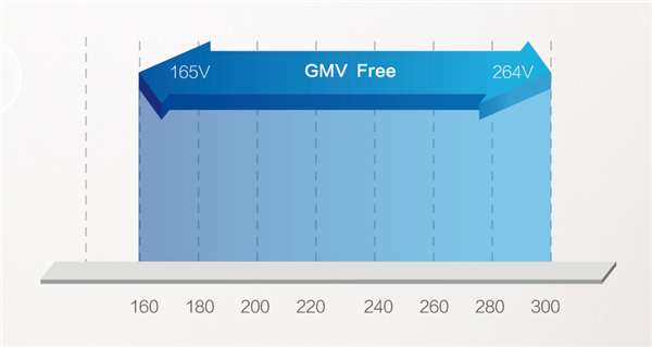 支持一拖三！格力发布GMV-Free家庭中央空调：第五代技术