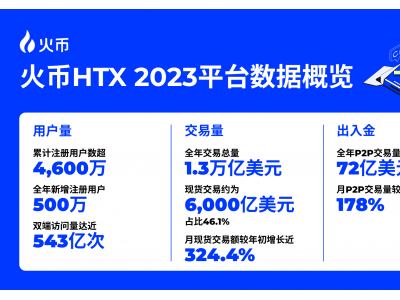 HTX开年报告：全面复盘2023 甲辰年蓄势待发