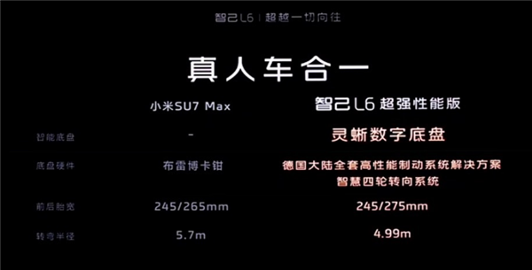 对标小米SU7 Max！智己L6超强性能版预售价不超29.99万