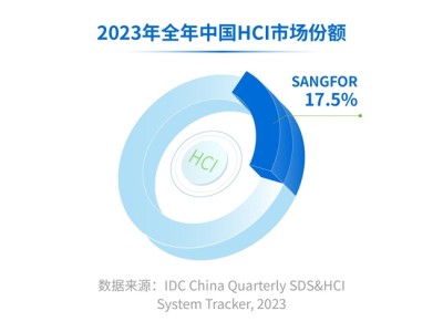 IDC发布2023年中国超融合市场报告：深信服位居第一