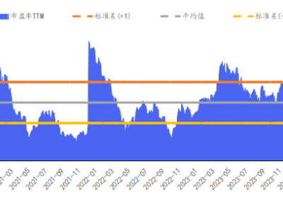 华安基金数字经济周报：科技板块回弹，数字经济指数上涨4.0%