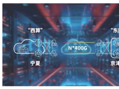 中国电信领跑全球，率先交付400G端到端客户专线