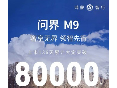 鸿蒙智行旗舰车型问界M9大卖，累计大定突破8万台