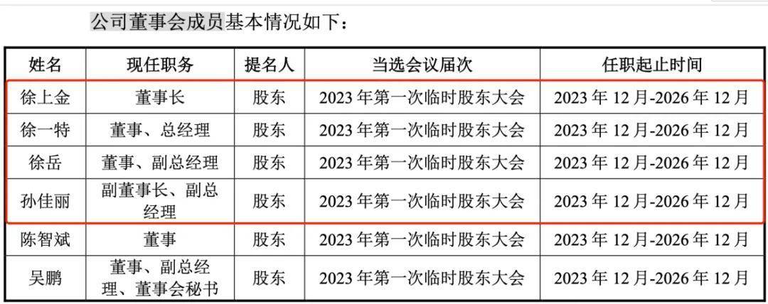 江南新材高管团队