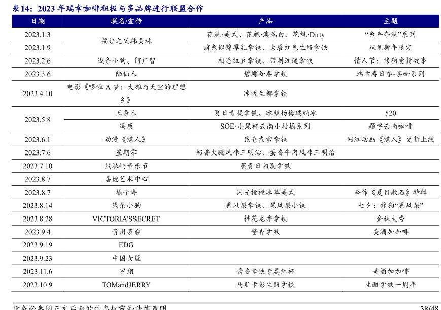 瑞幸酱香拿铁微博热搜