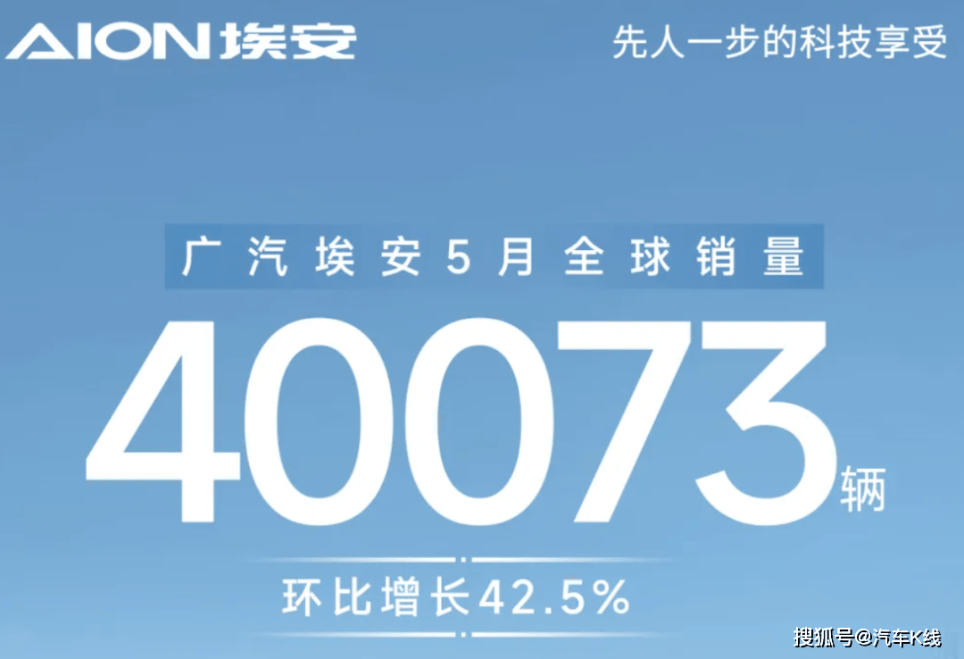 广汽埃安销量数据图