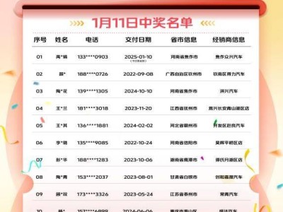 长安Lumin感恩回馈，40台新车免费抽，你准备好迎接新年好运了吗？
