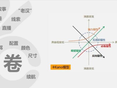 2025年汽车营销新风向：如何在多样化趋势中与用户共创价值？