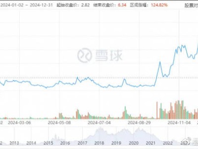 永辉超市转型之路：预亏22.1亿后能否迎来新生机？
