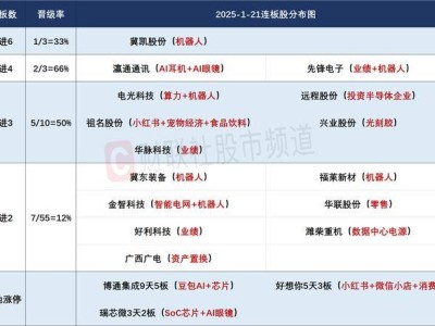 1月21日股市热点：连板股减半，豆包AI概念股成新宠