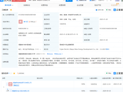 闽电（霞浦）新能源公司成立，闽东电力间接全资控股