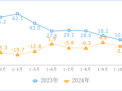 2024年互联网业收入稳中求进，研发经费持续增长亮点多
