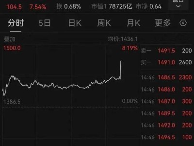 日产本田合并告吹，股价波动市场反应两极分化！