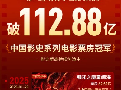 《哪吒之魔童闹海》助力哪吒系列登顶中国影史系列电影票房冠军