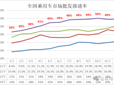 县城购车偏好：为何新能源汽车难以撼动燃油车地位？