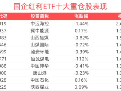 国企红利ETF回调机遇？逢低布局正当时！