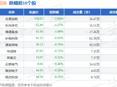 汽车芯片板块2月10日上扬2.38%，星宸科技领风骚，资金流向引关注