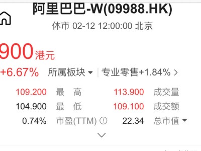 阿里港股大涨近7%！苹果阿里合作推出AI功能引关注